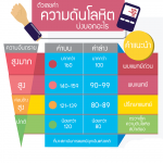 ตารางความดันโลหิต